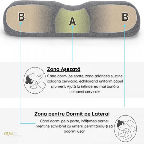 Perna cervicala din spuma cu memorie QUAL BRAND®, Pentru Dormit, Cu Contur Ergonomic, Material Respirabil, Ideala pentru somn odihnitor 50X18X9.5 CM, Gri [5]