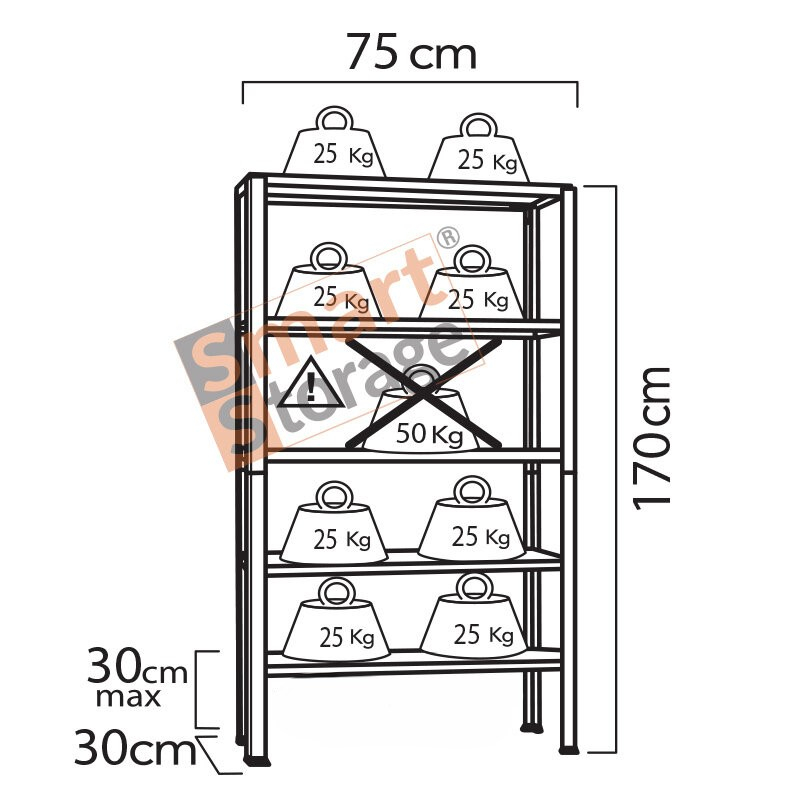 Raft metalic SmartStorage 5 polite,170x75x30 cm, 50 kg/polita metalica, galvanizat [2]