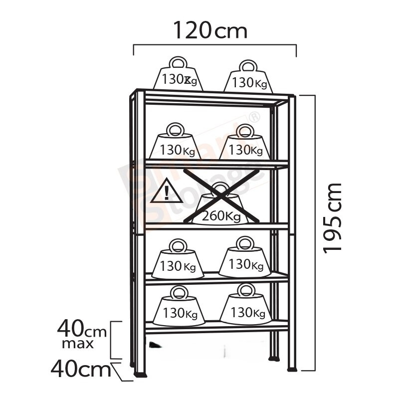 Raft metalic depozitare SmartStorage Pro 5 polite,195x120x40 cm, 260kg/polita metalica, galvanizat [3]