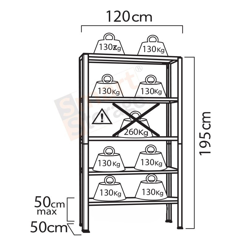Raft metalic depozitare SmartStorage Pro 5 polite,195x120x50 cm, 260kg/polita metalica, galvanizat [3]