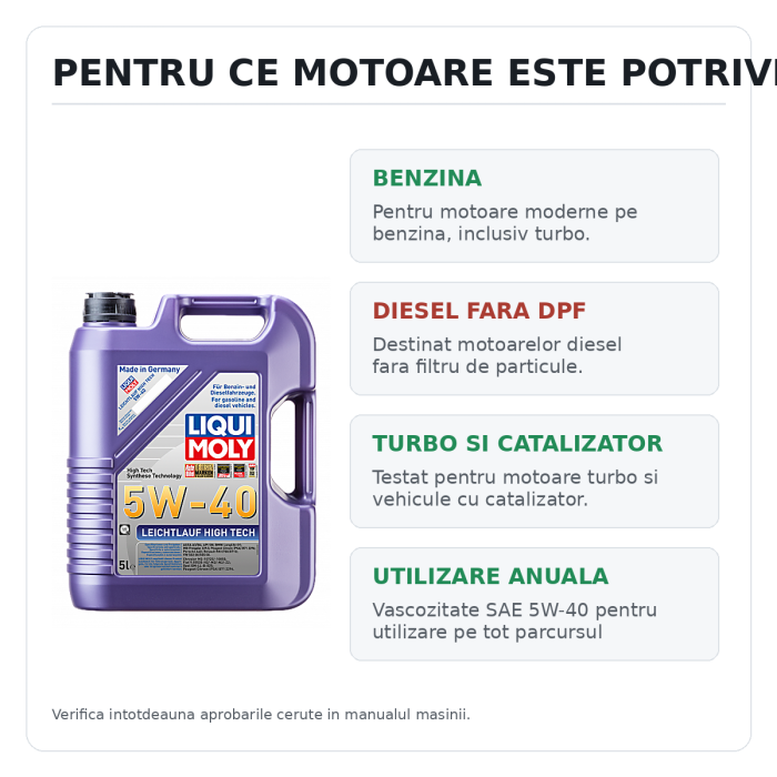 Ulei motor Liqui Moly Leichtlauf High Tech 5W-40 5L [2]