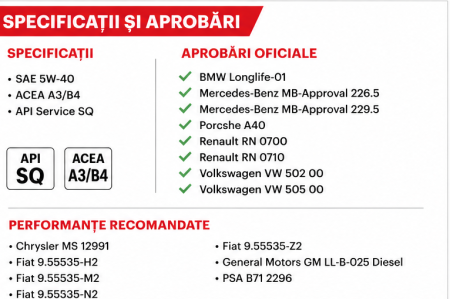 ulei Motul 5W-40, Motul 8100 X-cess Gen2, Motul 112350, ulei motor 5L, ACEA A3/B4, API SQ, BMW Longlife-01, MB 229.5, Porsche A40, Renault RN0700, Renault RN0710, VW 502 00, VW 505 00 [1]