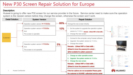 Ecran display Huawei P30, Blue, cu rama si acumulator (Original Service Pack) [3]