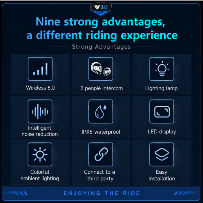 Set Intercomuri Moto pentru Casca Bluetooth 6.0, CVC + DSP, Display LED, IPX6, Baterie 1000 mAh [4]