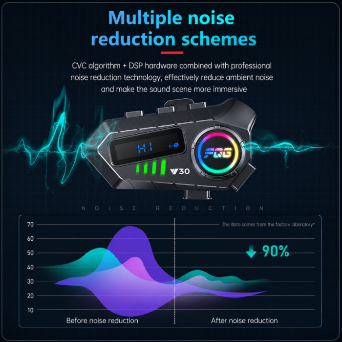 Set Intercomuri Moto pentru Casca Bluetooth 6.0, CVC + DSP, Display LED, IPX6, Baterie 1000 mAh [6]