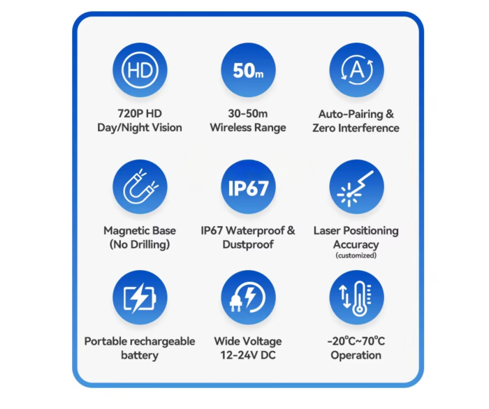 Sistem camera wireless pentru stivuitor cu monitor HD de 7 inch, baterie incorporata, vedere infrarosu, ghidaj laser, incarcator si suport magnetic [2]