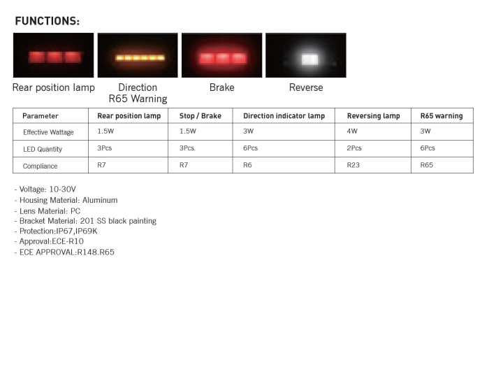 Proiector Multifunctional LED stop pozitie / semnalizare / marsarier / lumina avarie cu 4 functii IP65/67K - 12–24V [16]