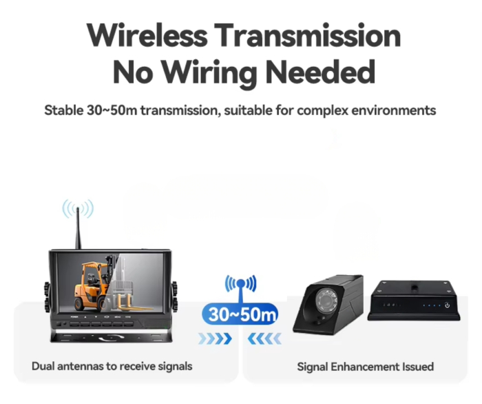 Sistem camera wireless pentru stivuitor cu monitor HD de 7 inch, baterie incorporata, vedere infrarosu, ghidaj laser, incarcator si suport magnetic [6]