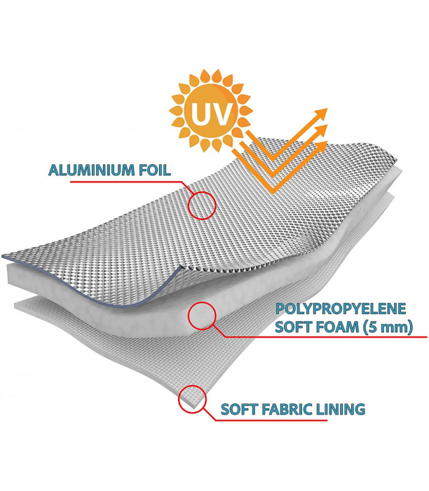 Pelata anti-grindina din aluminiu pentru autoturism, SUV marimea L – 470cm [2]