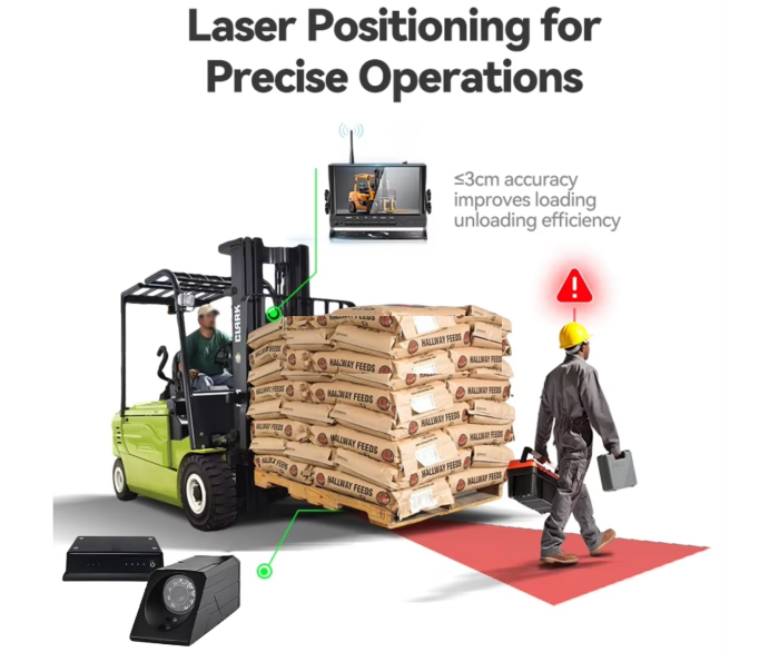 Sistem camera wireless pentru stivuitor cu monitor HD de 7 inch, baterie incorporata, vedere infrarosu, ghidaj laser, incarcator si suport magnetic [7]