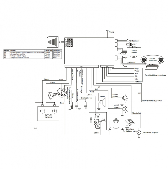 Alarma auto PNI OV288 cu 2 telecomenzi si modul inchidere centralizata [6]
