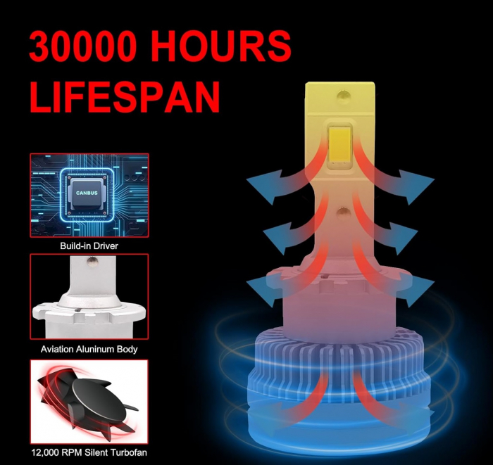 Set 2 Becuri auto LED D2S 12-24V, 6000K, 50000LM cu CANBUS [3]