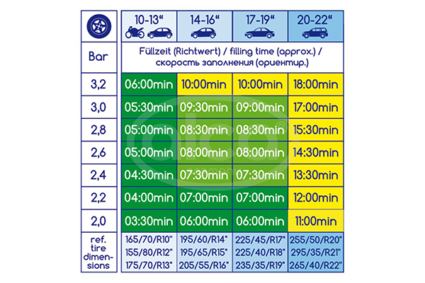 Compresor aer 12V [2]