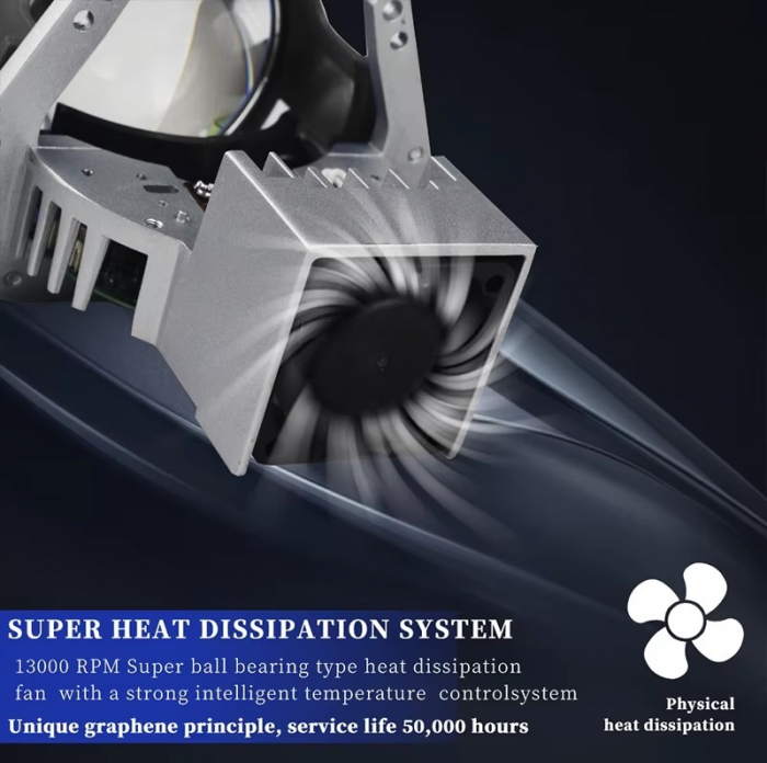 Kit 2Lupe Bi-Led 3″ Faza scurta/Faza lunga, P80 PRO Seria, 120W, 6500K, 7500lm, 12V +300 % Luminozitate [7]