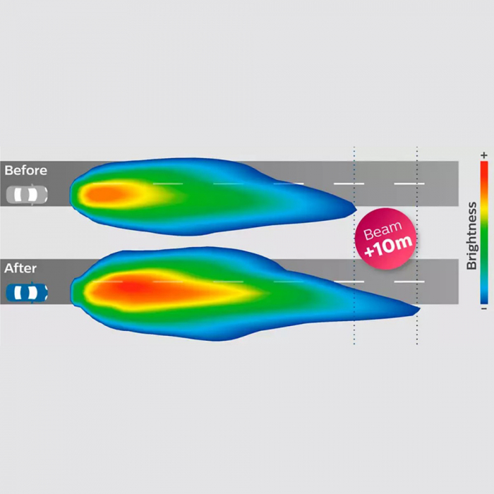 Kit Restaurare Far Philips [4]