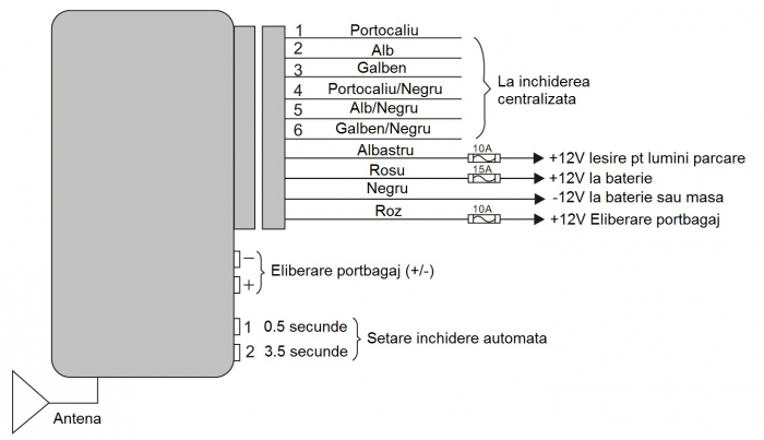 MODUL INCHIDERE CENTRALIZATA CU TELECOMANDA PNI(include taxa de timbru verde) [5]