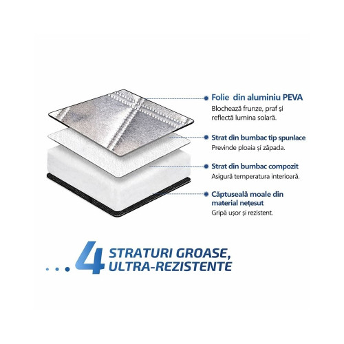 Parasolar exterior auto iarna vara cu protectie oglinzi laterale reflectorizante 145 x 113 cm [4]