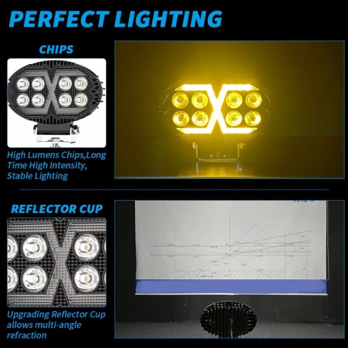 Proiector LED Halogen cu Lumină Albă și DRL Portocalie, 4000LM, 9-30V, Rezistent la Apă IP67 – 8 LED [4]