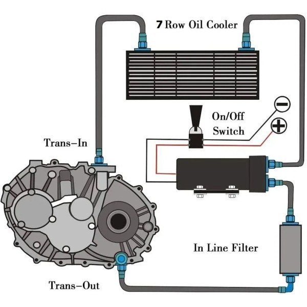 Radiator universal de ulei din aluminiu, 19 randuri, pentru motor si transmisie, 330 x 50 x 138 mm, -AN10 37°, negru [6]