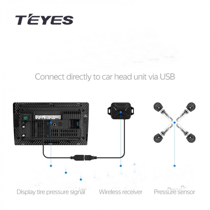 Senzorii presiune TPMS wireless pentru anvelope dedicate navigatiilor ANDROID [3]