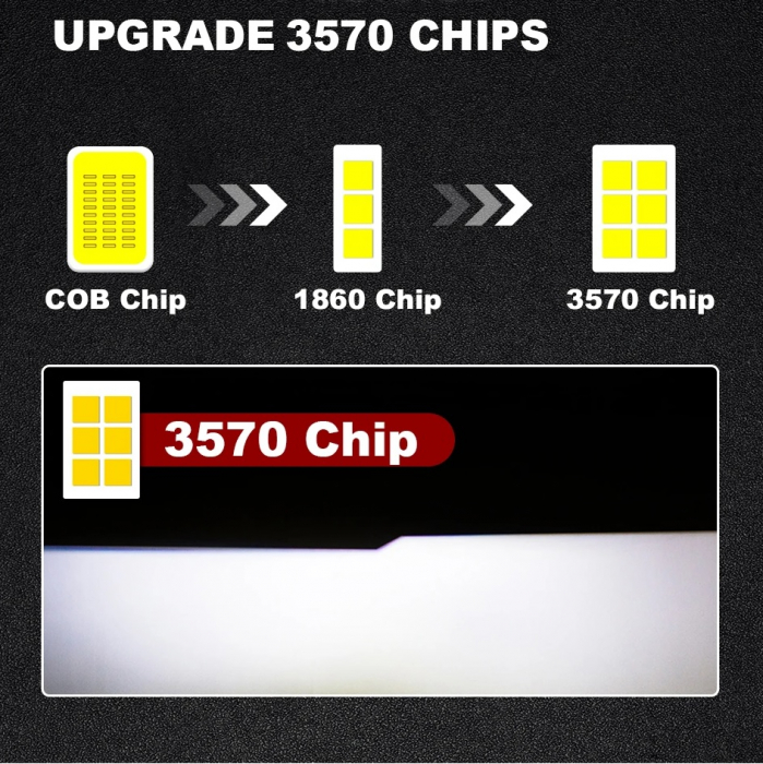 Set 2 Becuri led Auto Mini H4 12V 50W 12000lm Can bus [7]