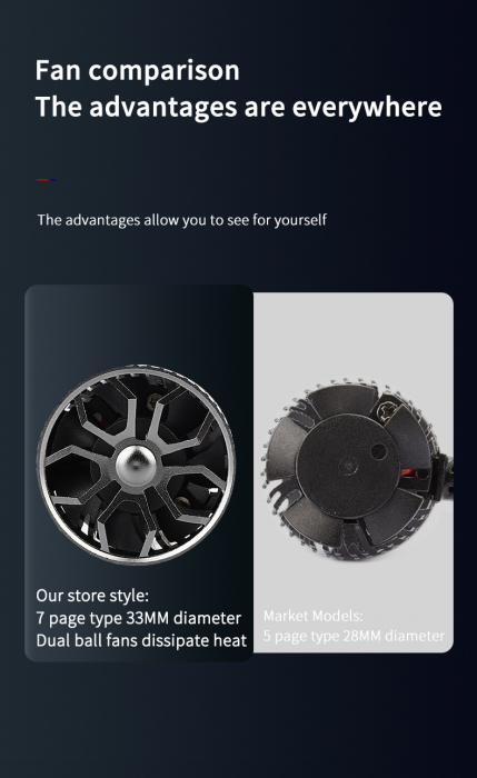 Set 2 LED becuri H7, 12V și 200W, 17000lm pentru faruri Canbus fără erori, 6000K [10]