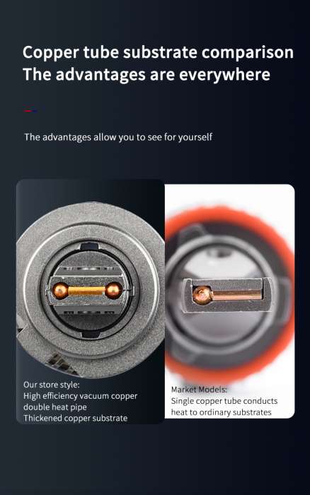 Set 2 LED becuri H7, 12V și 200W, 17000lm pentru faruri Canbus fără erori, 6000K [8]