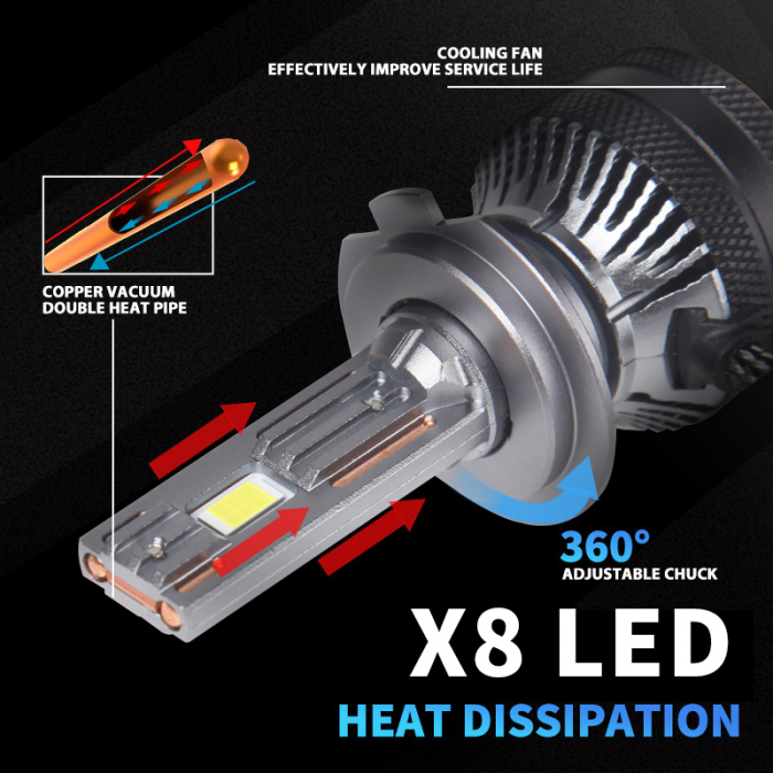 Set 2 LED becuri H7, 12V și 200W, 17000lm pentru faruri Canbus fără erori, 6000K [4]