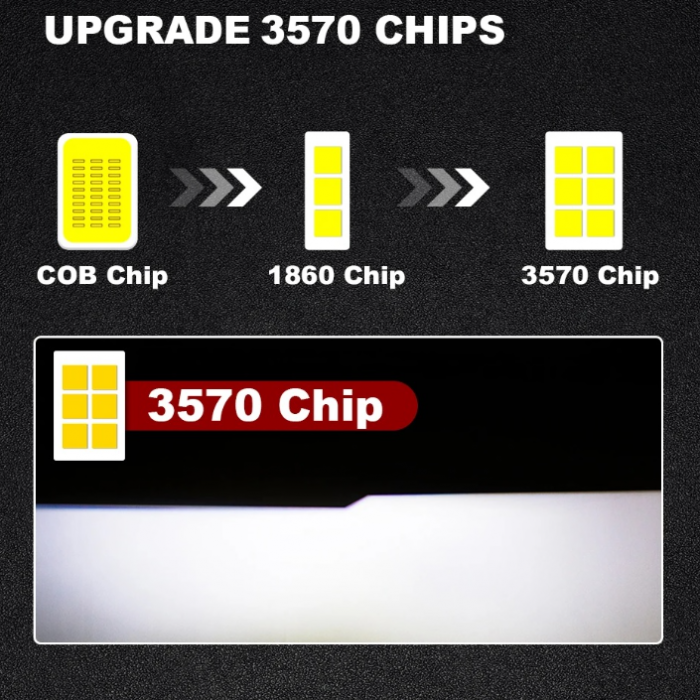 Set 2 Mini Becuri LED  H4 X4 12V 50W 12000lm Mono LED +300% [6]