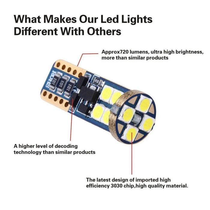 Set 2X Becuri Led T10, 12 LED SMD, W5W, Canbus, 12V, Pentru Pozitie, Plafoniere, Portbagaj, Lumina Alb 6000K [6]