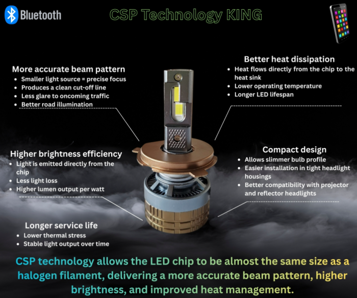 Set Becuri LED H4 Smart – Faza Scurta / Faza Lunga, CSP Dual Color 3500K – 6500K, Bluetooth APP, CANBUS, 70W, 12–24V [6]