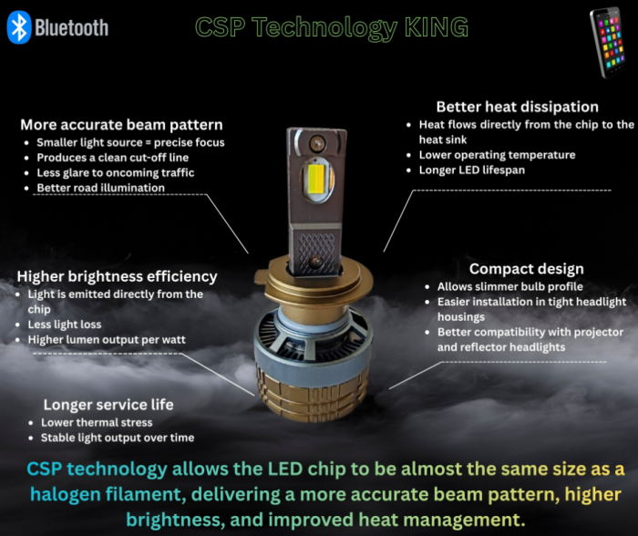 Set Becuri LED H7 Smart – CSP Dual Color 3500K – 6500K, Bluetooth APP, CANBUS, 70W, 12-24V [7]