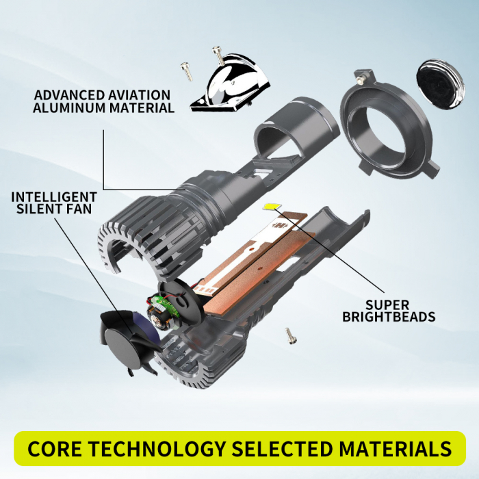 Set becuri LED cu lupă H4 12V - 24V 80W 12000LM pentru faruri Canbus fără erori 6000K-6500K scurte/lungă [17]