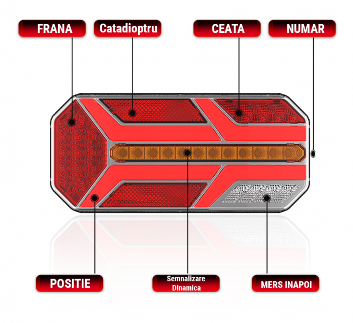 Set Lampi Spate LED, 235x110mm, 7 functii, Semnalizare Dinamica, Stanga si Dreapta [1]