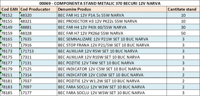 Stand Metalic 370 Becuri 12V Narva [2]