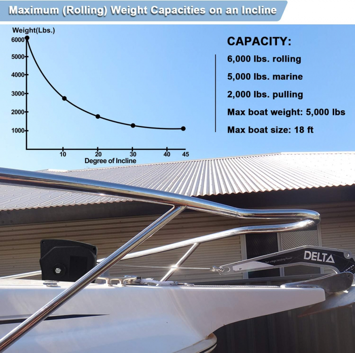 Troliu electric pentru barci, auto, si tractari auto [8]