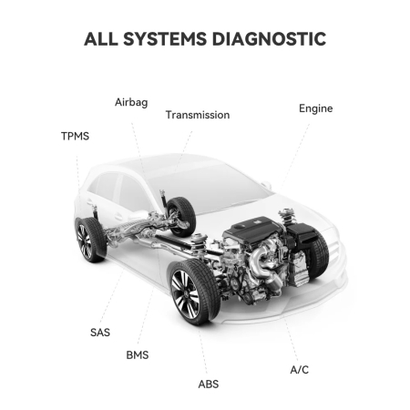 Tester Diagnoza Auto Profesional ThinkDiag ThinkCar, Bluetooth OBD2, 15 Functii Service, Codare ECU, Licenta Gratuita 1 An + OBD Cablu 36 cm [4]