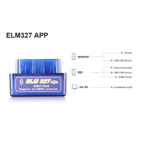 Interfata Diagnoza Auto OBD2 ELM327 Mini, Bluetooth, Scanner Auto, Citire si Stergere Erori, Albastru [5]