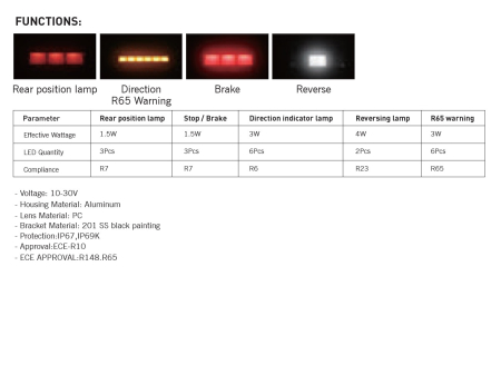 Proiector Multifunctional LED stop pozitie / semnalizare / marsarier / lumina avarie cu 4 functii IP65/67K - 12–24V [15]