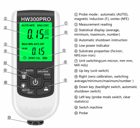 Tester Digital Masurat Grosimea Vopselei Auto HW300PRO, Tester Vopsea Fe/NFe, Ecran LCD, 0-1800 Microni [3]