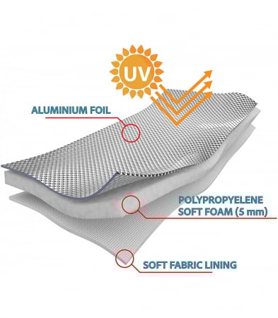 Prelata Anti-grindina din aluminiu pentru autoturism, SUV marimea XL – 490cm [1]