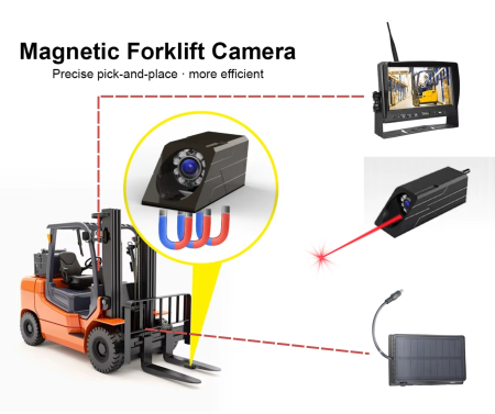 Sistem camera wireless pentru stivuitor cu monitor HD de 7 inch, baterie incorporata, vedere infrarosu, ghidaj laser, incarcator si suport magnetic [9]