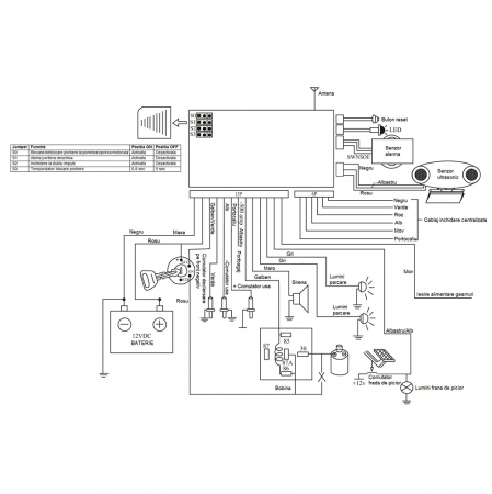 Alarma auto PNI OV288 cu 2 telecomenzi si modul inchidere centralizata [5]