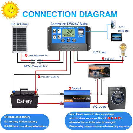 Controler Solar Inteligent de Încărcare PWM 20A cu Ecran LCD și Porturi USB - 12V / 24V pentru Sisteme Fotovoltaice [8]