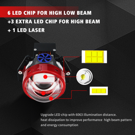 Kit Lupe Bi-Led 3″ Faza scurta/Faza lunga, cu LASER, P91 Seria, 156W, 6500K, 8000lm, 12V [6]