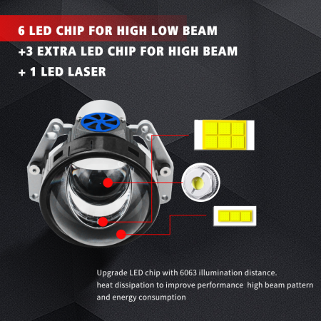 Kit 2 Lupe Bi-Led 3″ Faza scurta/Faza lunga, cu LASER, W60 P Seria, 130W, 6500K, 8000lm, 12V [6]