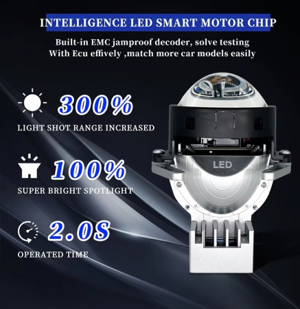 Kit 2Lupe Bi-Led 3″ Faza scurta/Faza lunga, P80 PRO Seria, 120W, 6500K, 7500lm, 12V +300 % Luminozitate [2]
