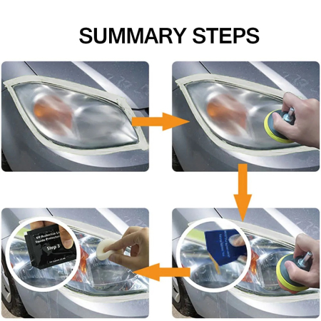 Kit restaurare faruri auto – curatare si polish Headlight Restoration Kit [4]