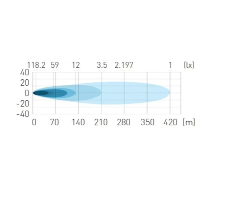 Proiector LED Halogen 10 inch cu DRL alb/portocaliu 12-24V, 80W, 4000 lm, Certificat E9 [11]
