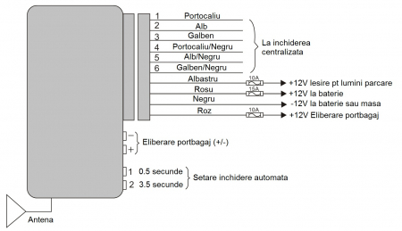 Modul Inchidere Centralizata Cu Telecomanda Pni  (Include Taxa De Timbru Verde) [4]